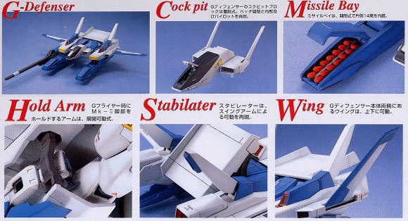 Bandai | MG Super Gundam | Mobile Suit Zeta Gundam (1/100)