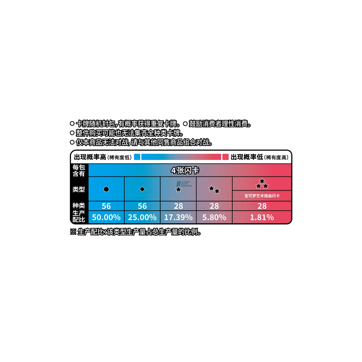 Pokémon TCG: Gem Pack Vol. 4 (CBB4C)Display CN